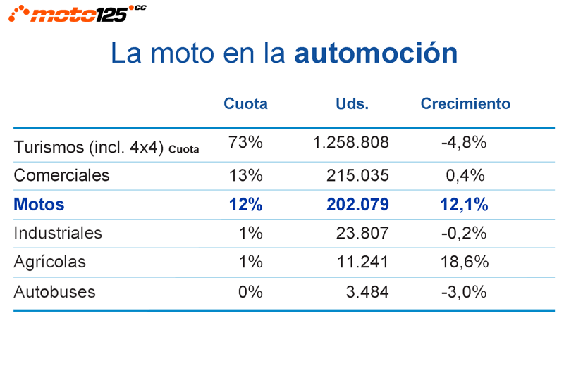 Anesdor mercado motocicletas 2019