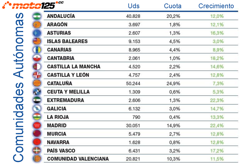 Anesdor mercado motocicletas 2019