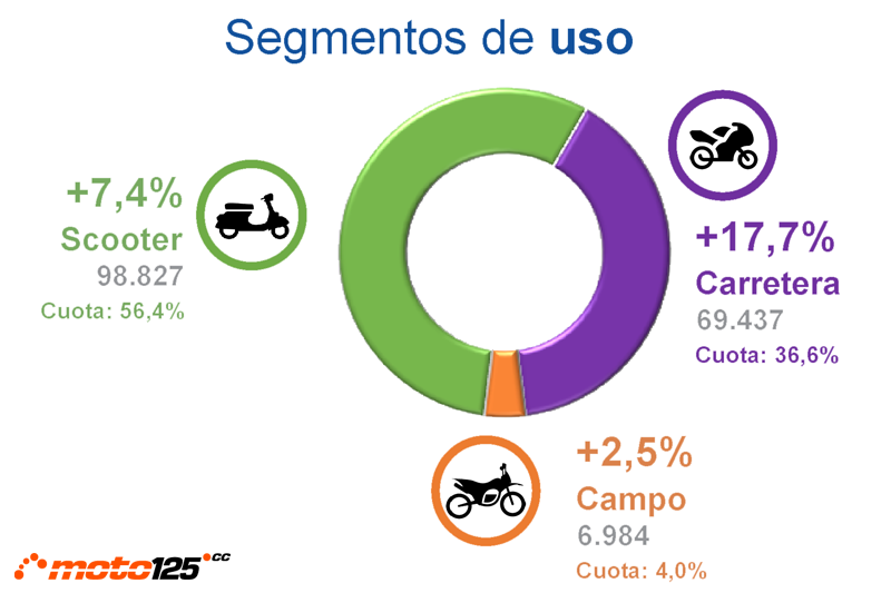 Anesdor mercado motocicletas 2019