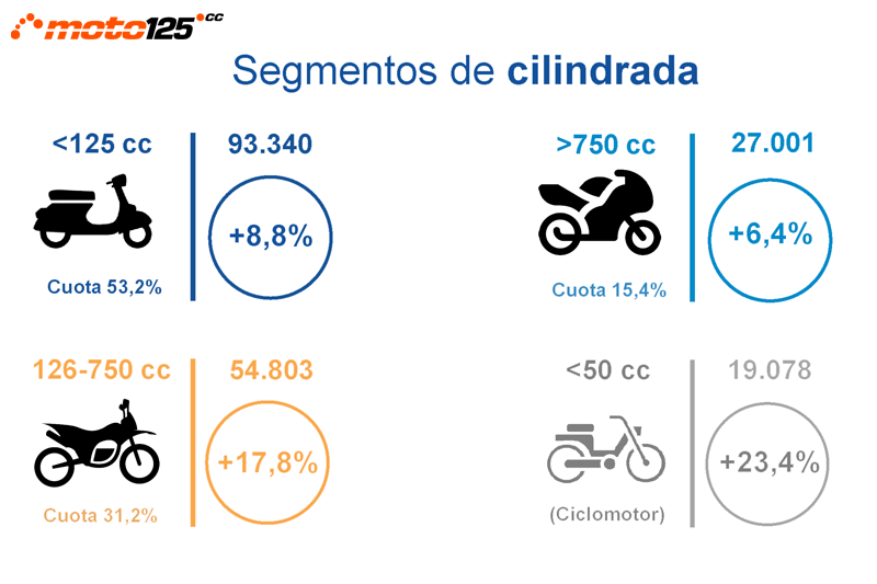 Anesdor mercado motocicletas 2019
