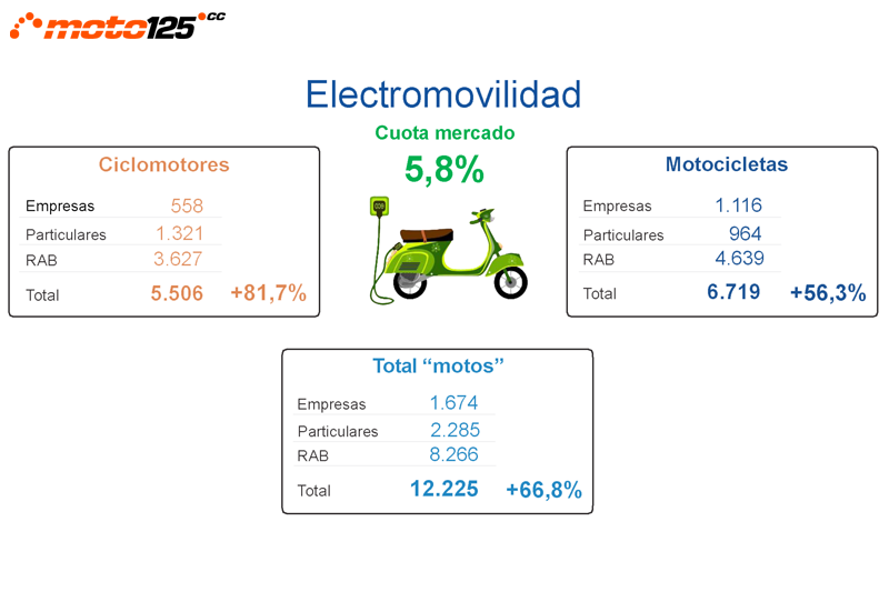 Anesdor mercado motocicletas 2019
