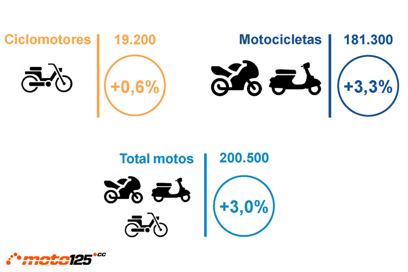 Anesdor mercado motocicletas 2019