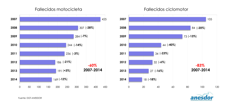 Prevision Anesdor 2015