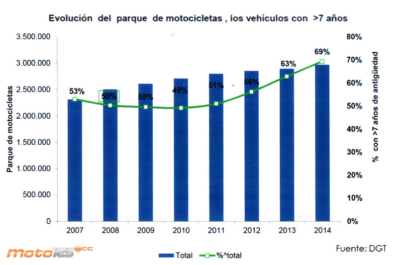 Anesdor mercado 2015 2016
