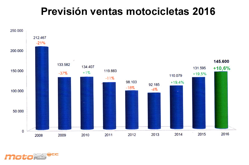 Anesdor mercado 2015 2016