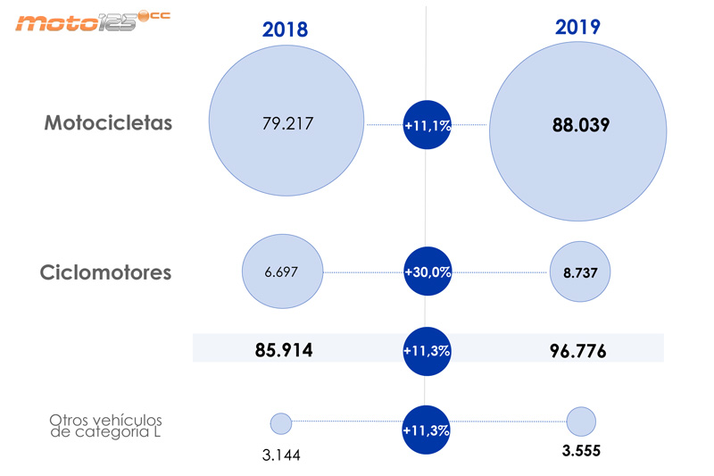 Anesdor mercado motocicletas 2019