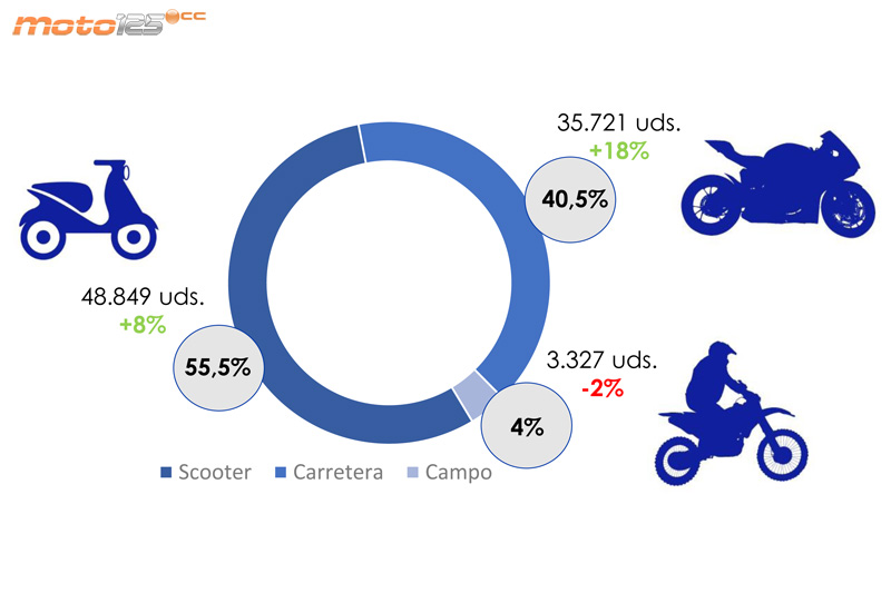 Anesdor mercado motocicletas 2019