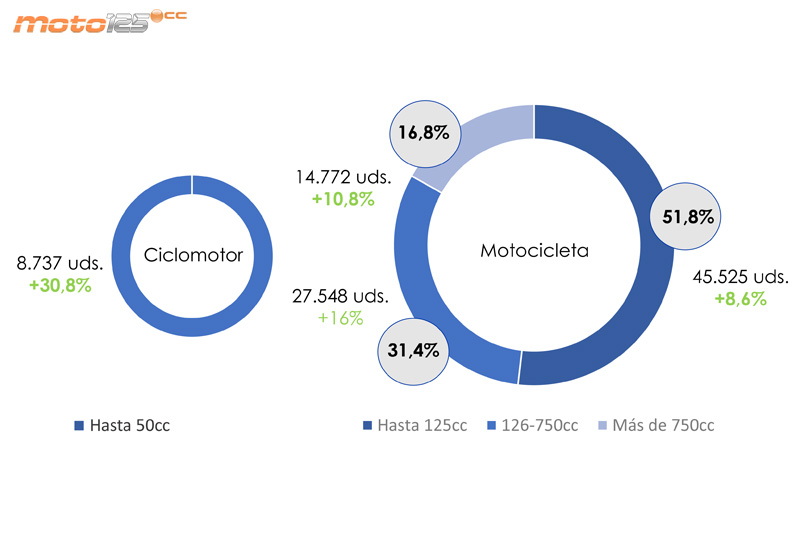 Anesdor mercado motocicletas 2019