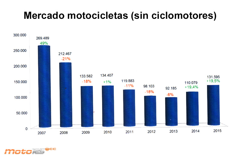 Anesdor mercado 2015 2016