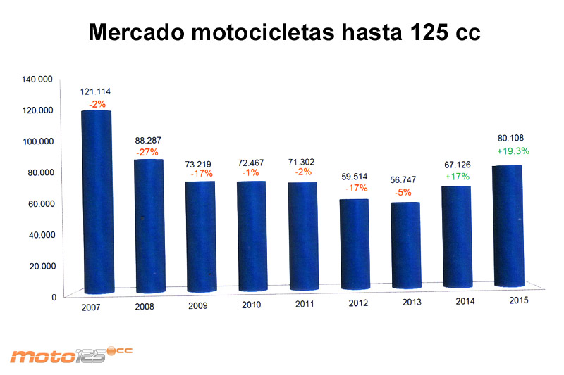 Anesdor mercado 2015 2016