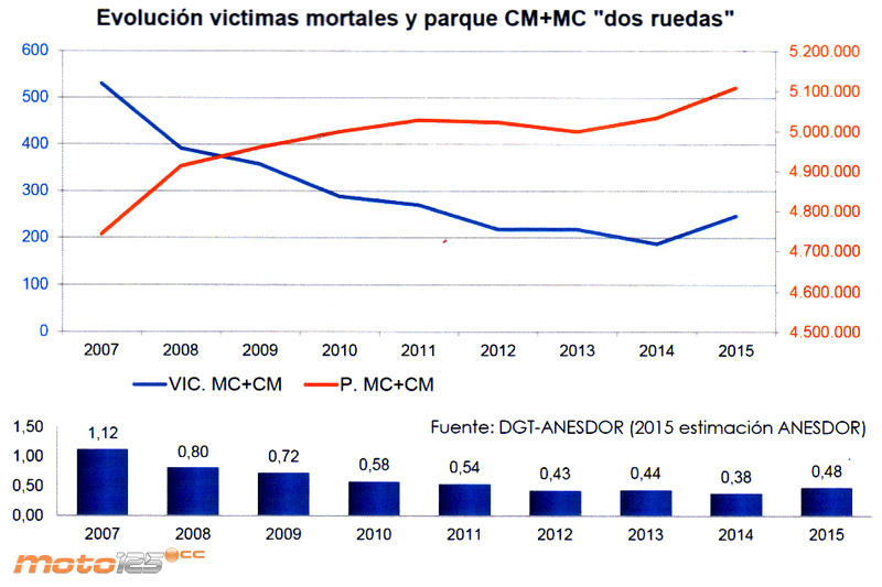 Anesdor mercado 2015 2016