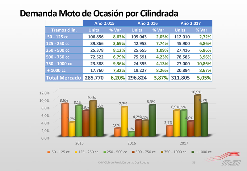 XXIV Club de Previsión MSI