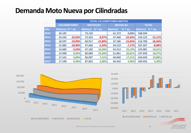 XXIV Club de Previsión MSI