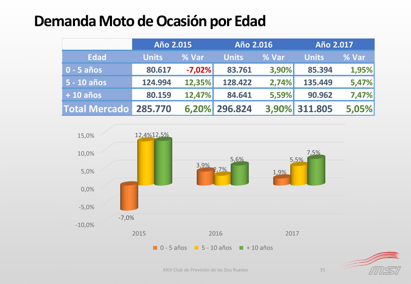 XXIV Club de Previsión MSI