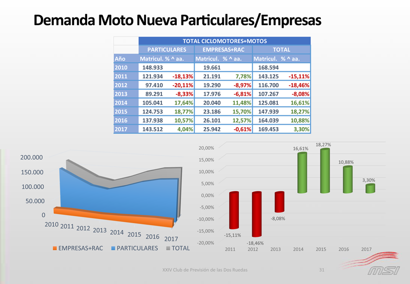 XXIV Club de Previsión MSI