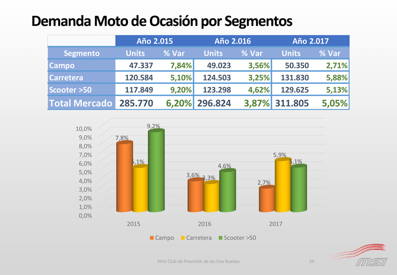 XXIV Club de Previsión MSI