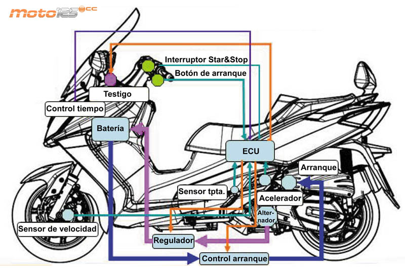 SYM Joymax Start&Stop