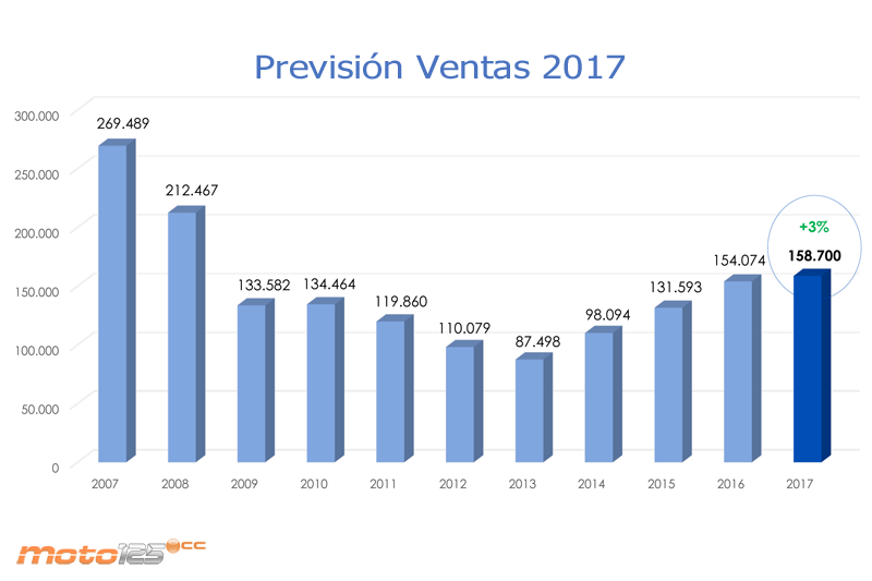 Anesdor 2017