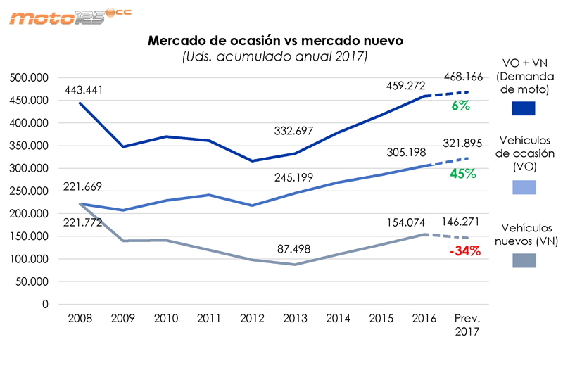 Ventas primer semestre 2017 Anesdor