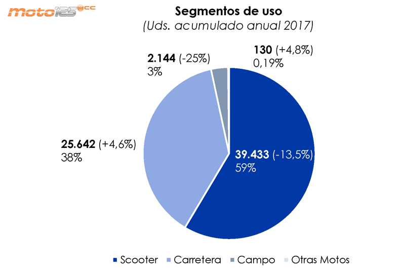 Ventas primer semestre 2017 Anesdor