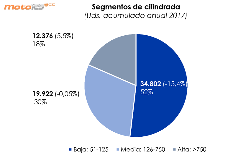 Ventas primer semestre 2017 Anesdor