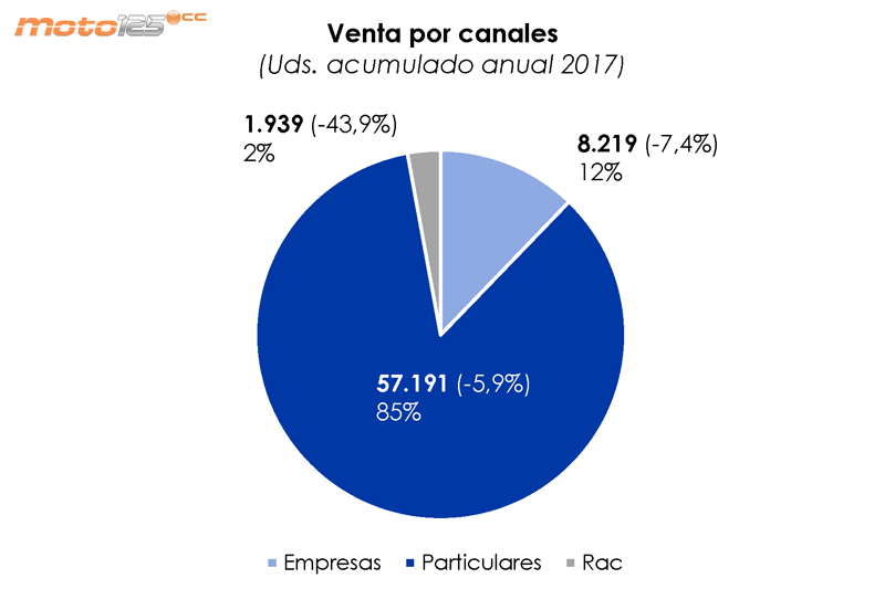 Ventas primer semestre 2017 Anesdor