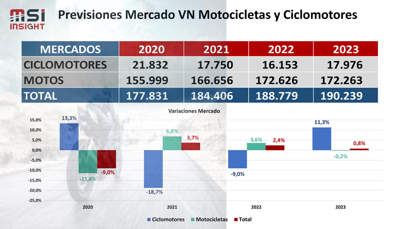 MSI Prevision Mercado 2023