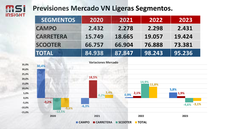 MSI Prevision Mercado 2023