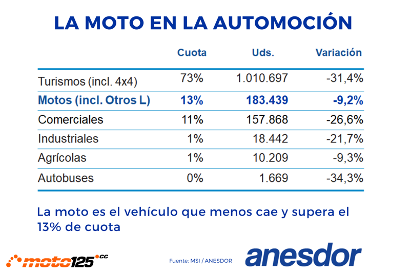 Anesdor mercado 2020 2021