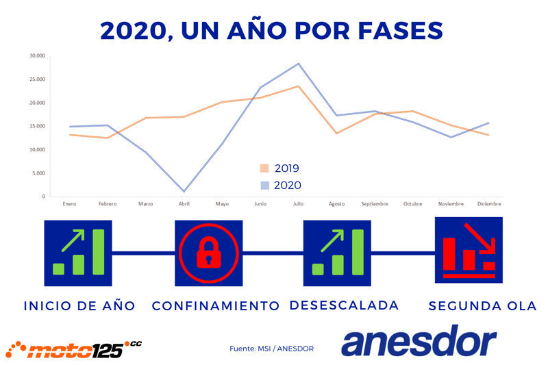 Anesdor mercado 2020 2021