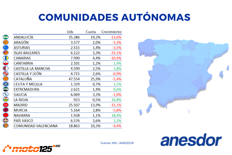 Anesdor mercado 2020 2021