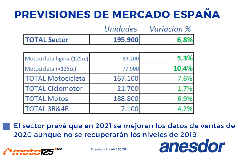 Anesdor mercado 2020 2021