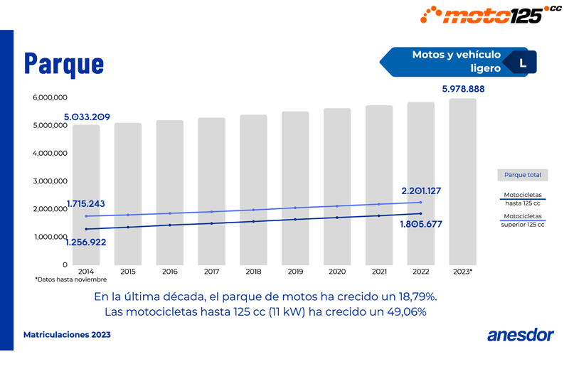 Balance Mercado moto 2023