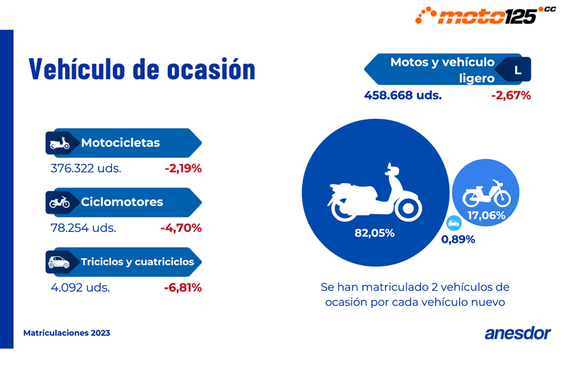 Balance Mercado moto 2023