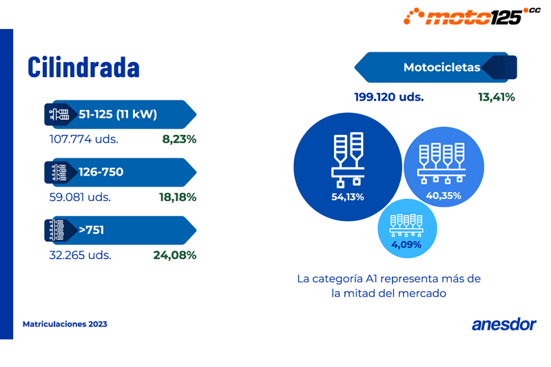 Balance Mercado moto 2023