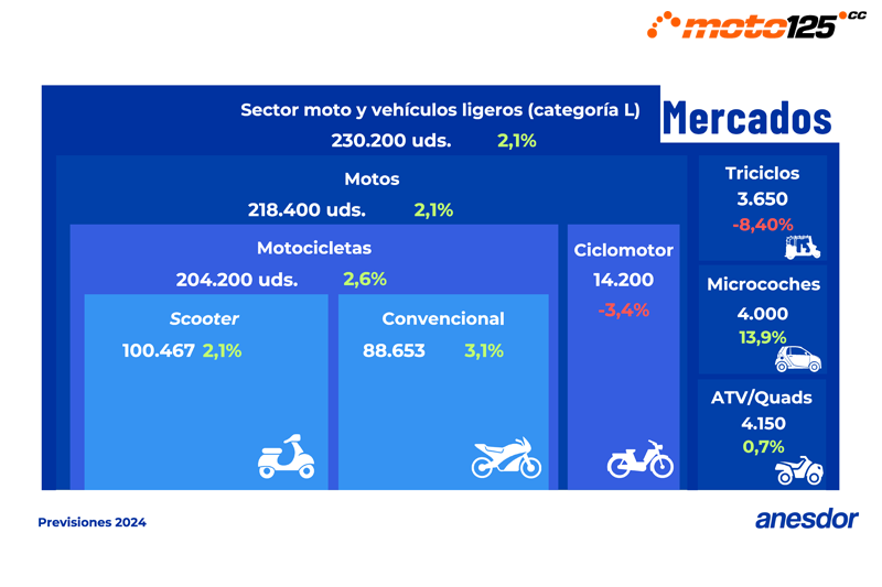 Balance Mercado moto 2023