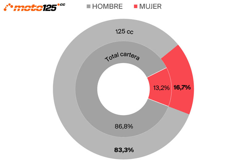 Impacto Covid mercado