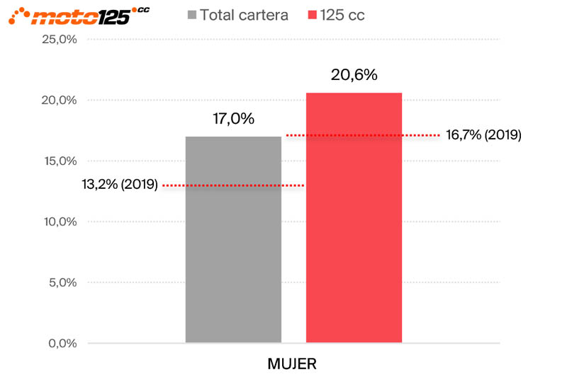 Impacto Covid mercado