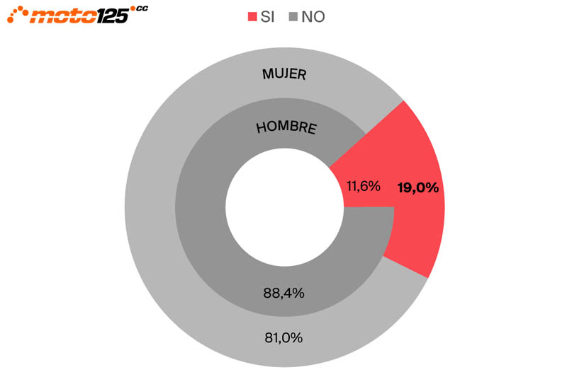 Impacto Covid mercado