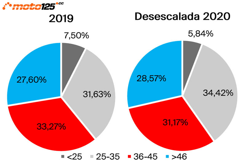 Impacto Covid mercado