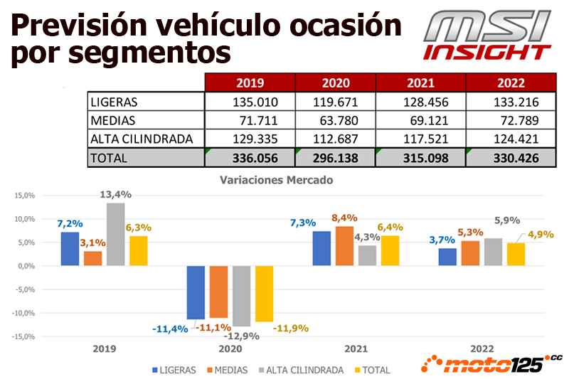 MSI Previsión 2020-2022