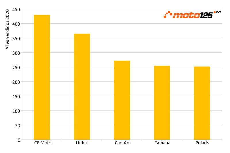 Ventas 2020