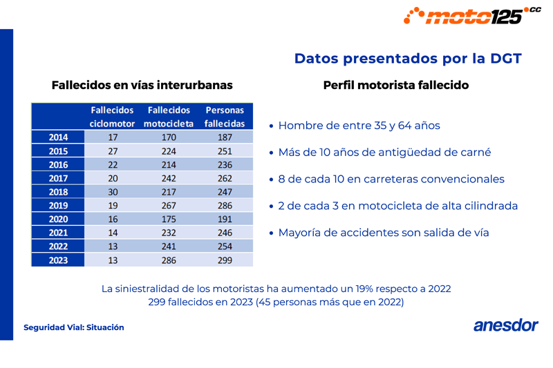 Medidas Antisiniestralidad Moto