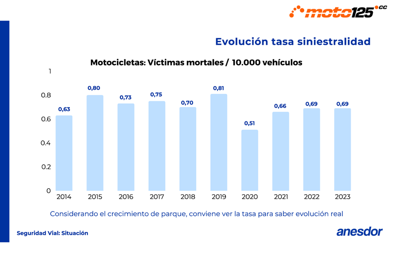 Medidas Antisiniestralidad Moto