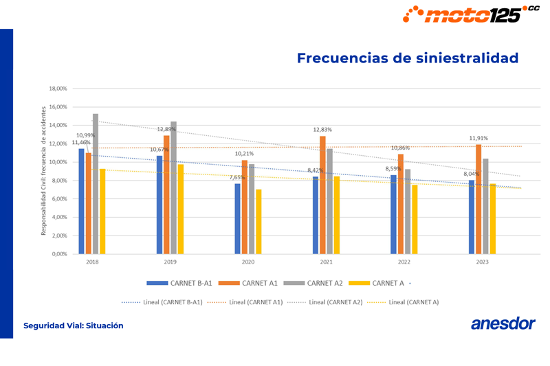 Medidas Antisiniestralidad Moto