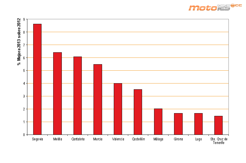 Ventas Provincias 2013