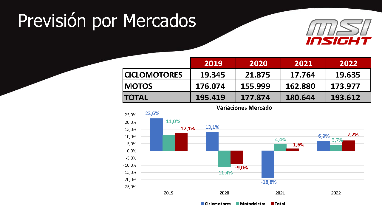 MSI Previsión 2021-2022