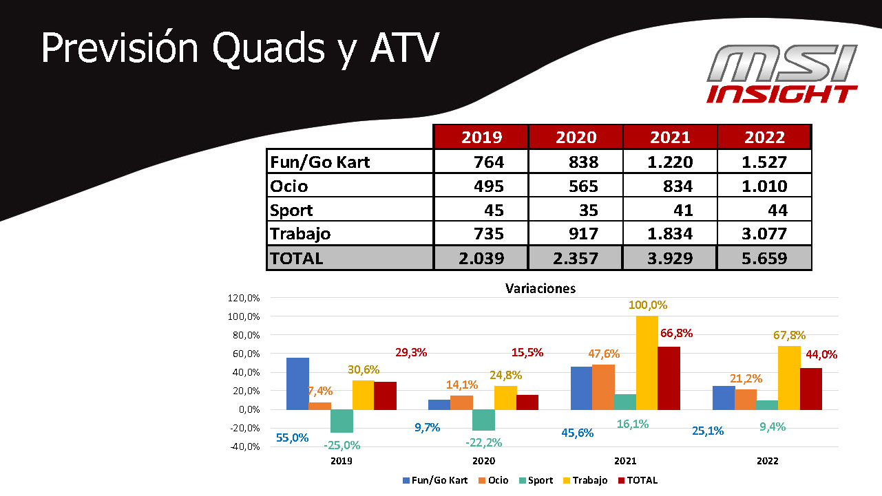 MSI Previsión 2021-2022