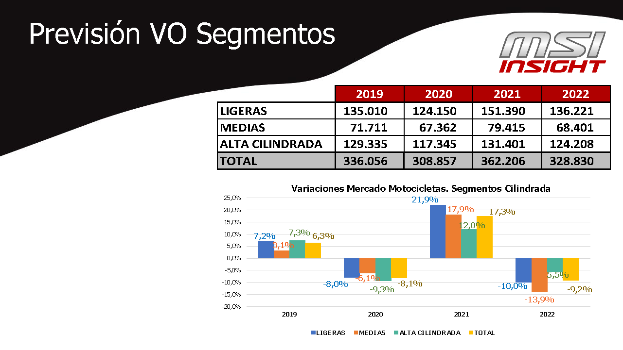 MSI Previsión 2021-2022