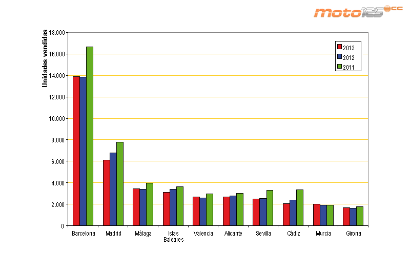 Ventas Provincias 2013